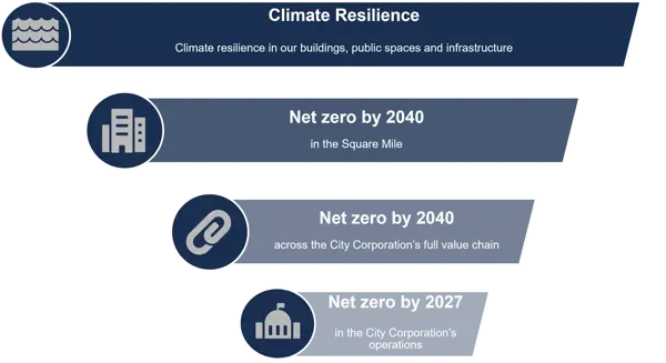 climate-action-strategy-triangle-diagram